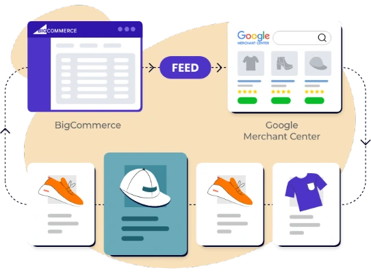 BigCommerce Google Shopping Integration