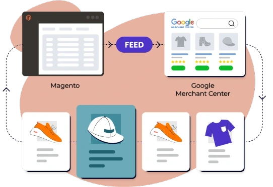 Magento Google Shopping Integration