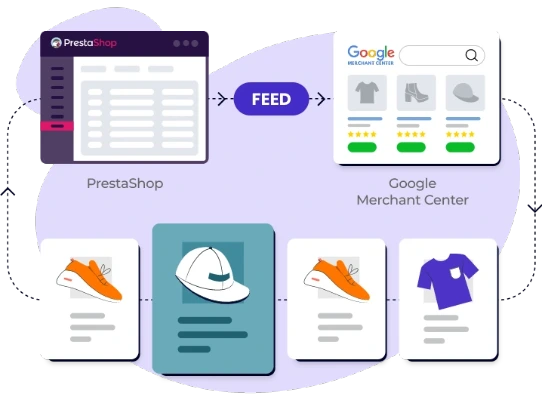 PrestaShop Google Shopping Integration