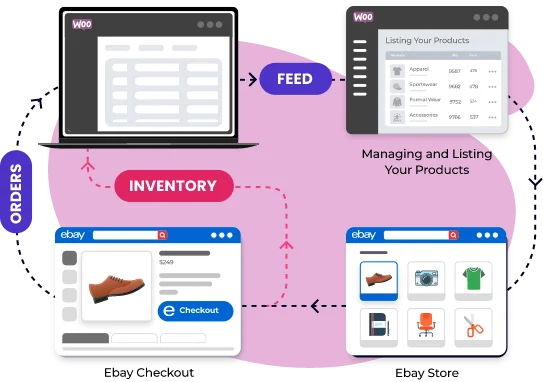 WooCommerce Ebay Integration