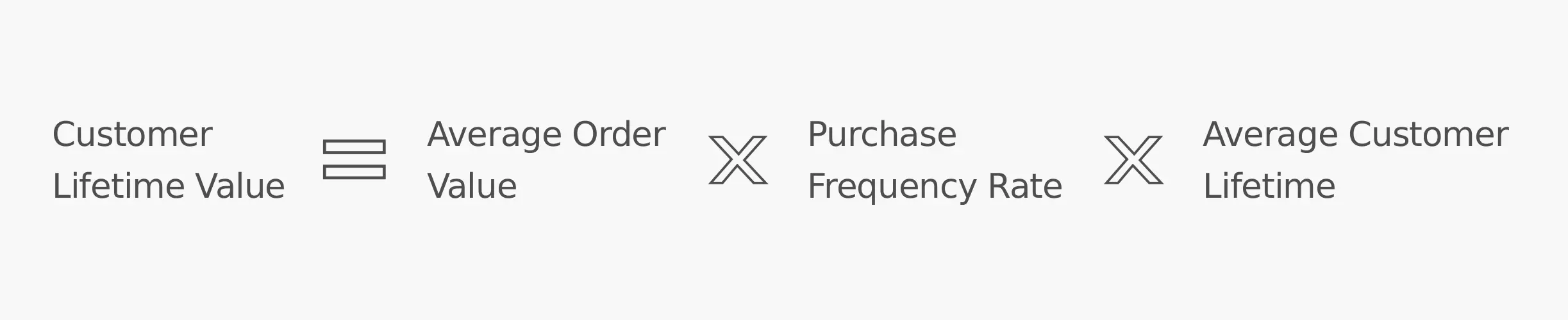 Customer Lifetime Value