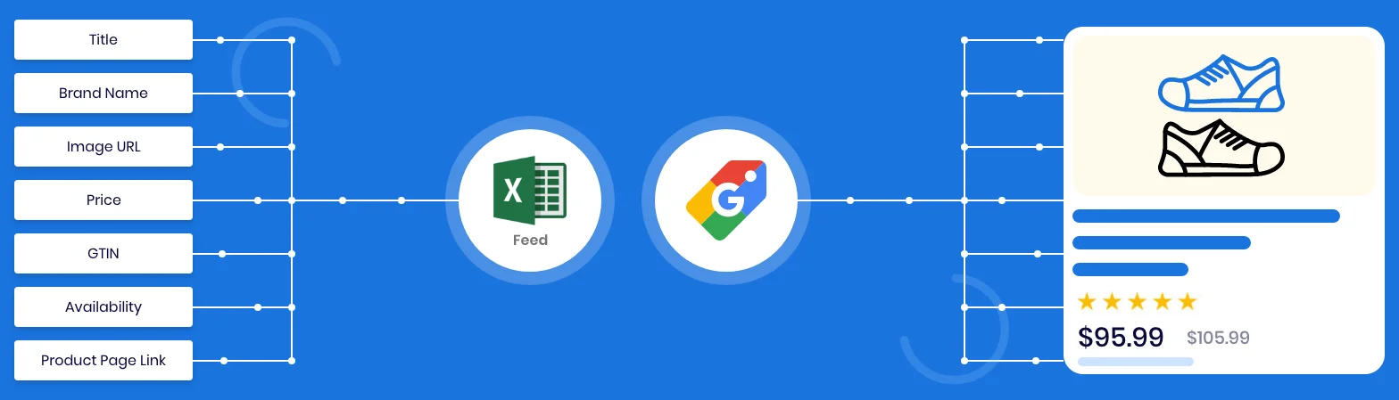 Add Detailed Info to Your Product Feed