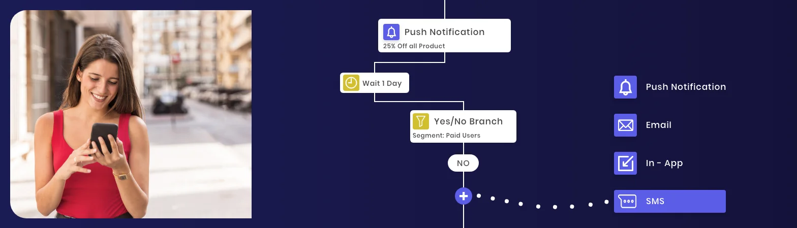 Tailor Messaging for Each Funnel Stage