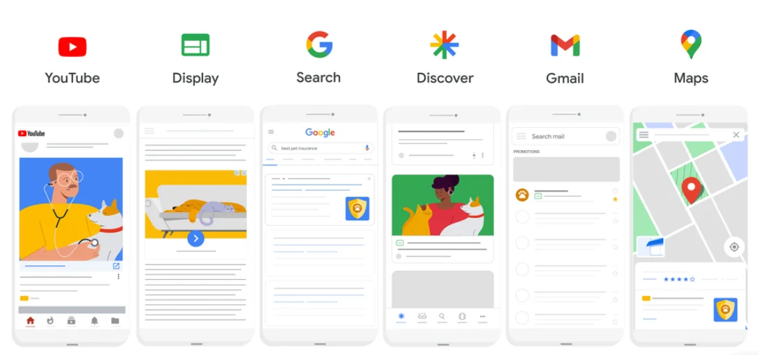 Comparing Google Smart Shopping vs Performance Max