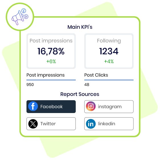 Social Media Paid Marketing