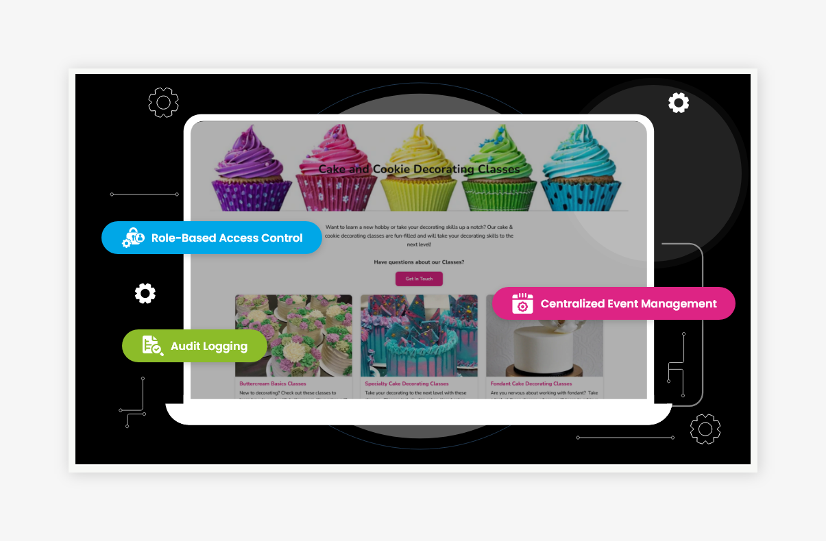 Fran's Cake and Candy Case Study solution 4