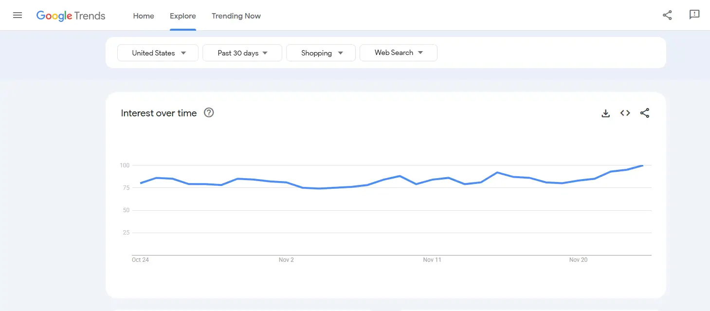 Research Market Trends