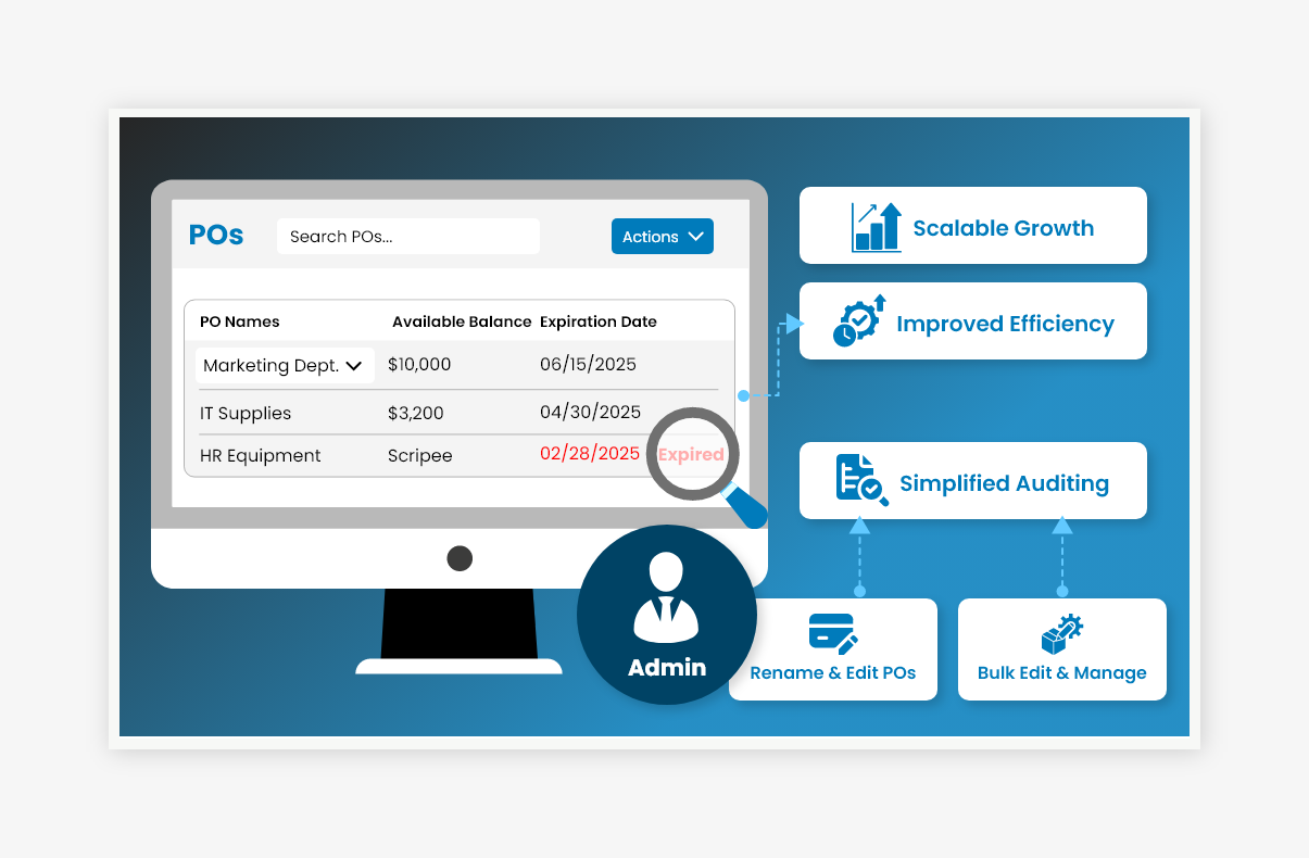 Centralized PO Management Dashboard