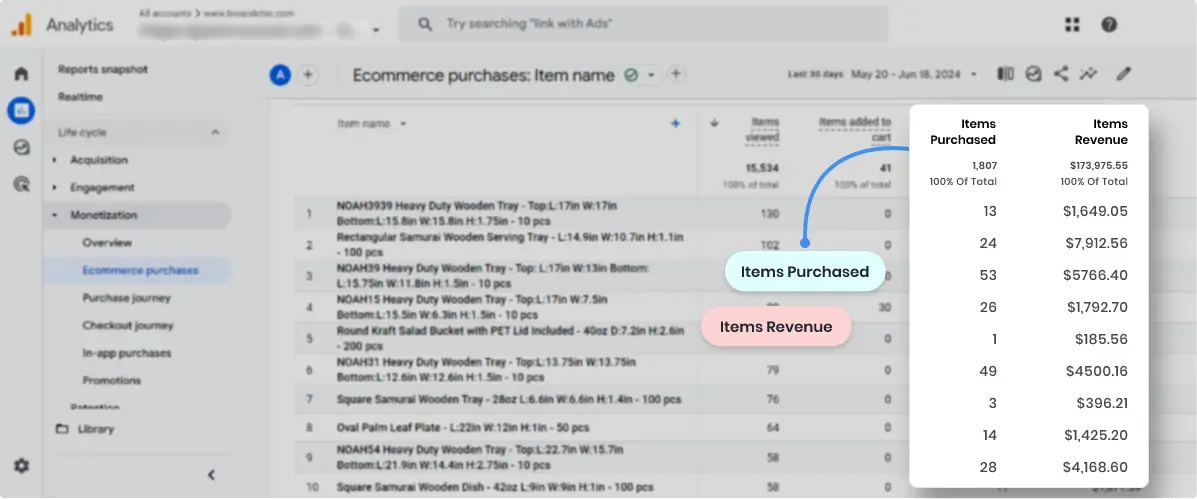 eCommerce Purchase Data Tracking in GA4