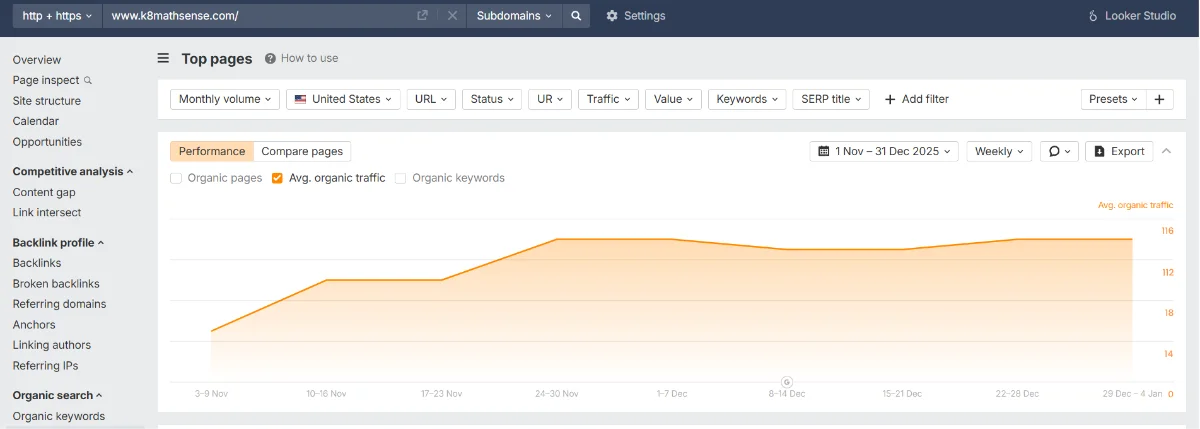 Real Results After Technical SEO Implementation