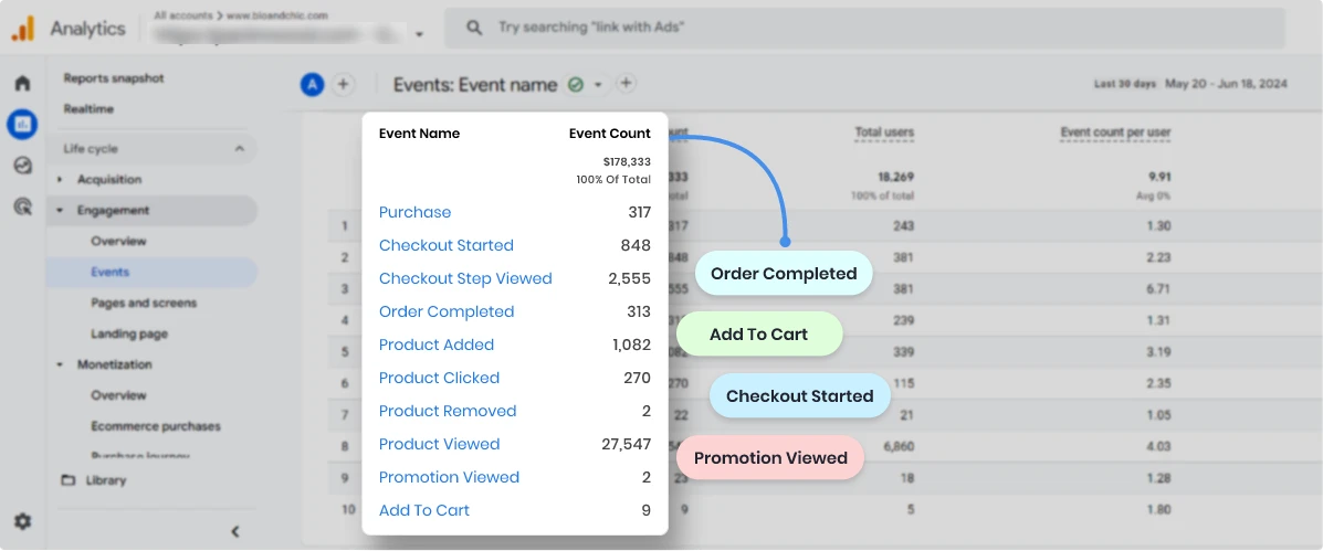 GA4 eCommerce Event Tracking