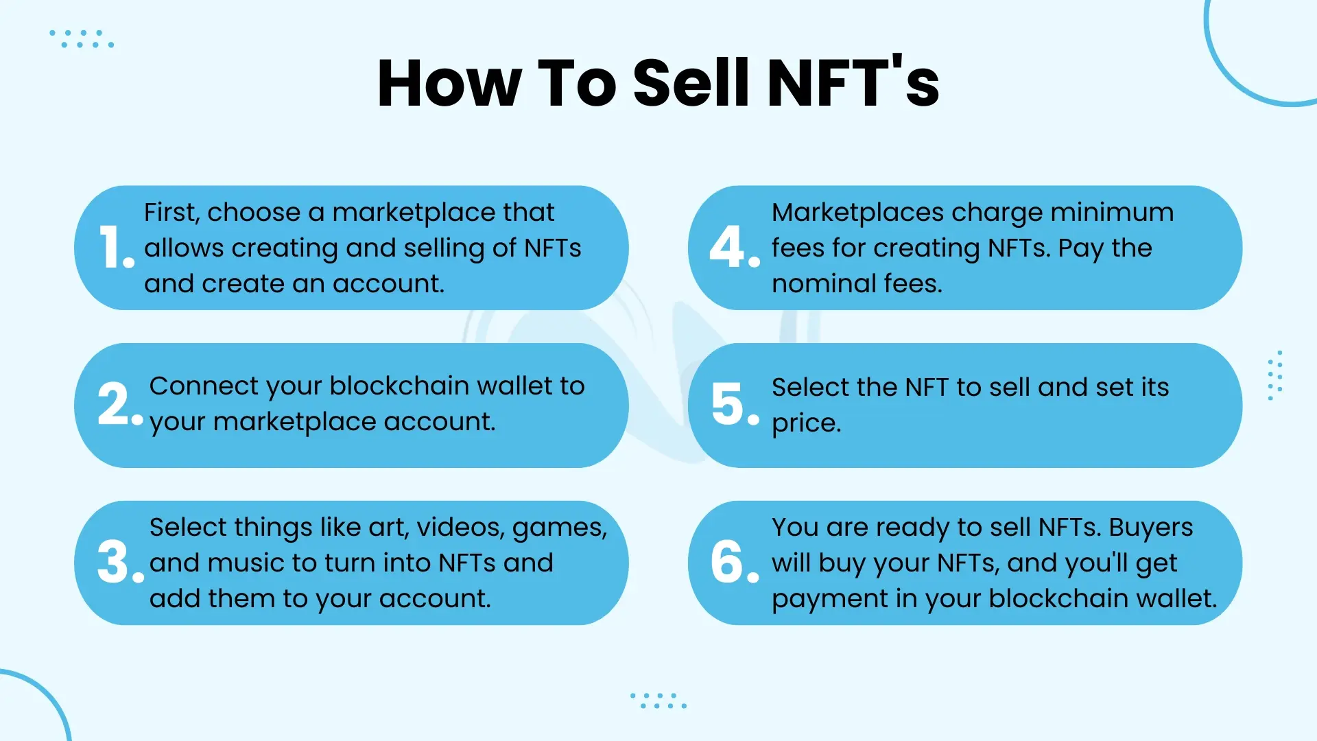 How To Sell NFT's
