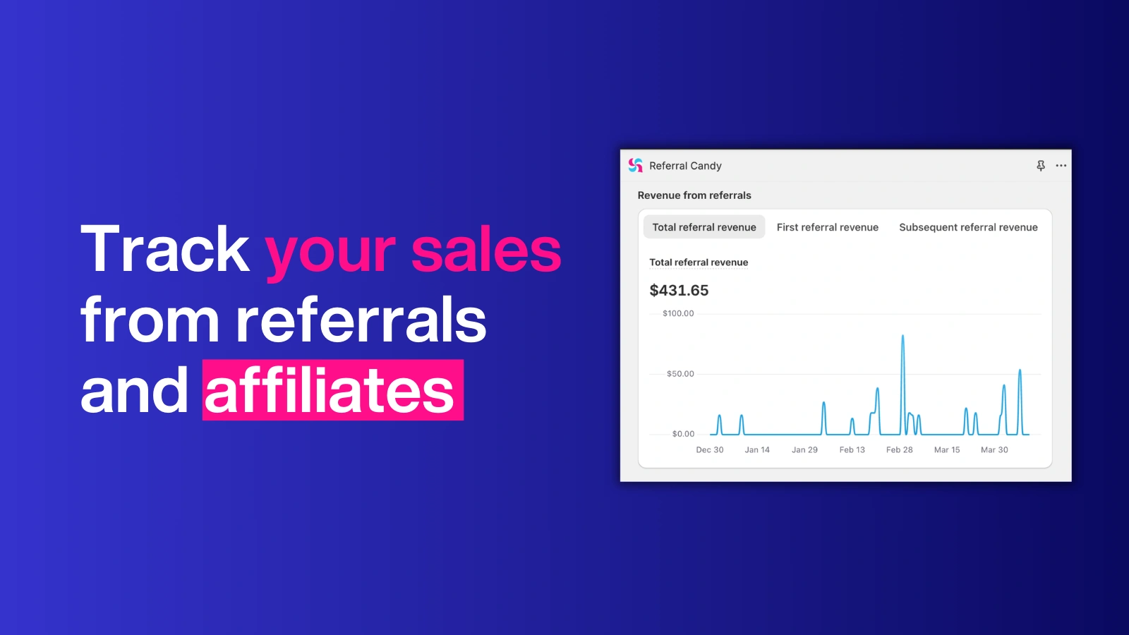 ReferralCandy