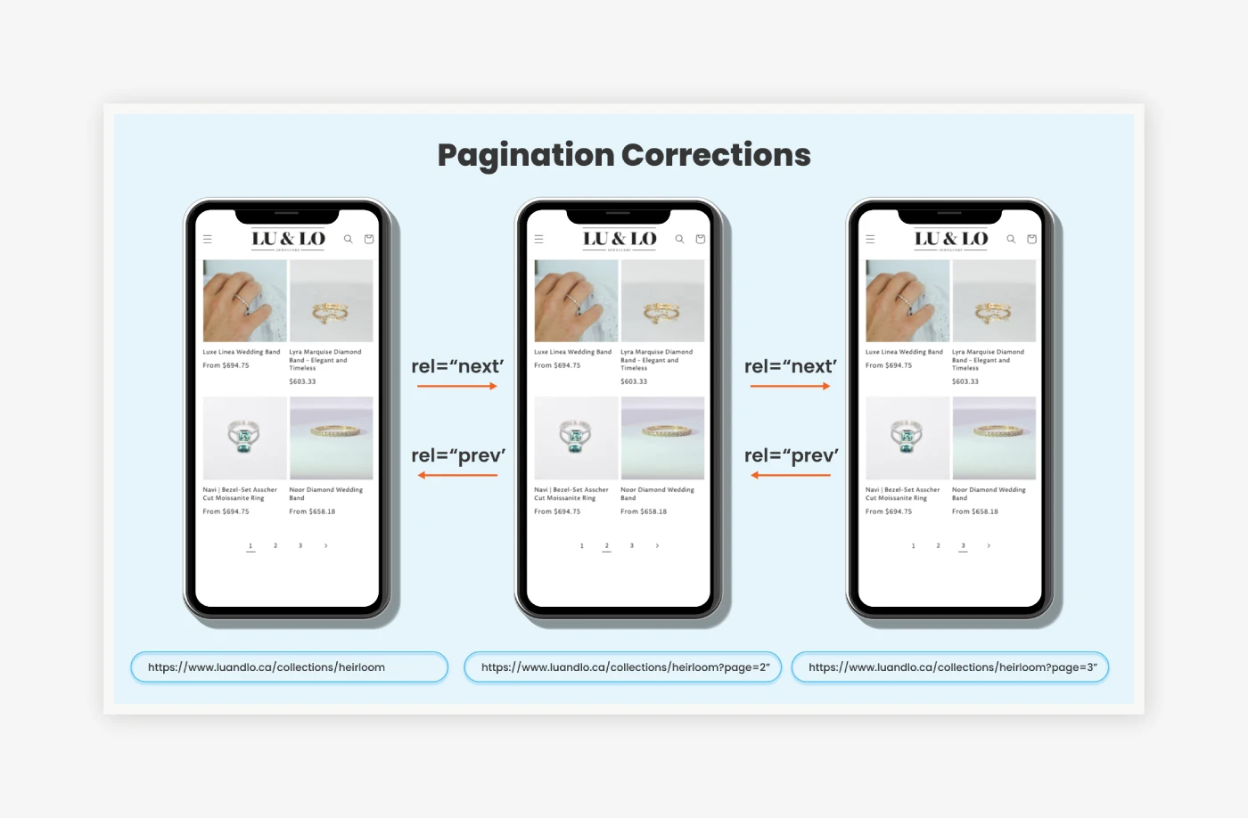 On-Page Structure Improvements