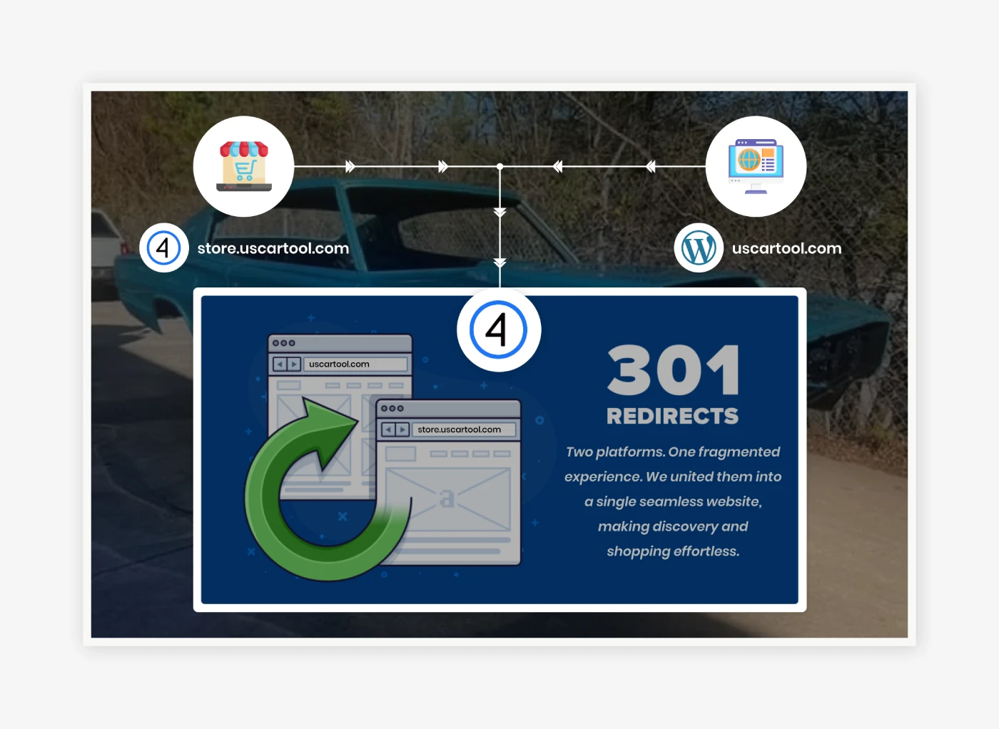 Intentional CMS Migration With Built-In Scalability