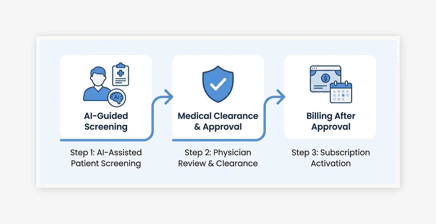 AI-Guided Medical Intake System