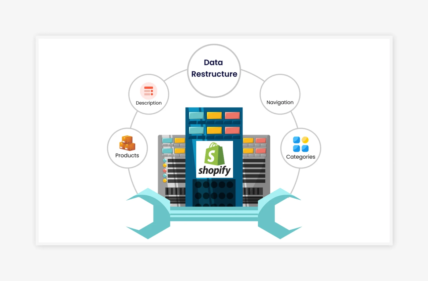Data Restructuring - Product Discovery