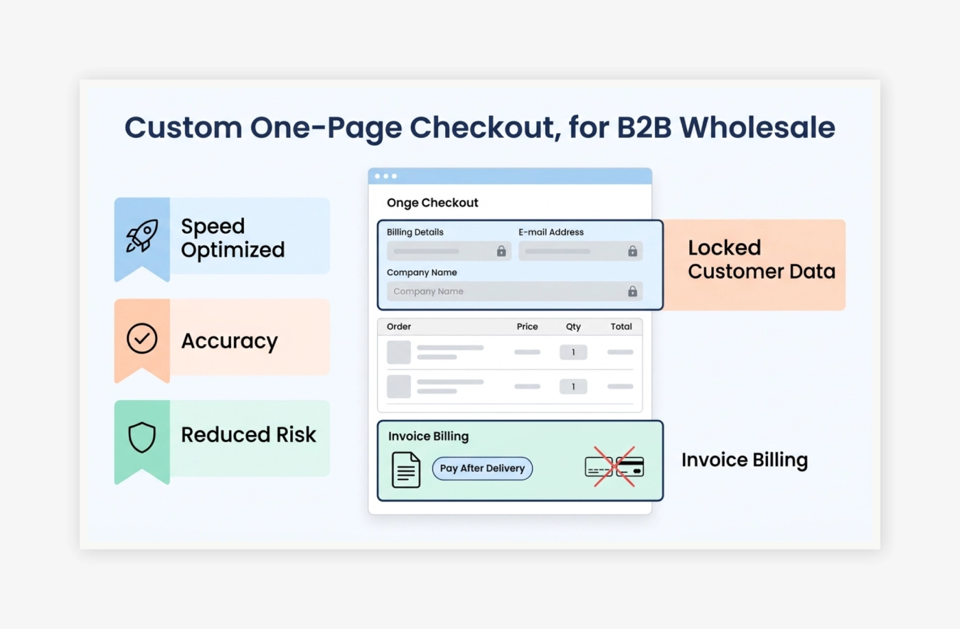 Custom One-Page Checkout with Locked Customer Data Controls