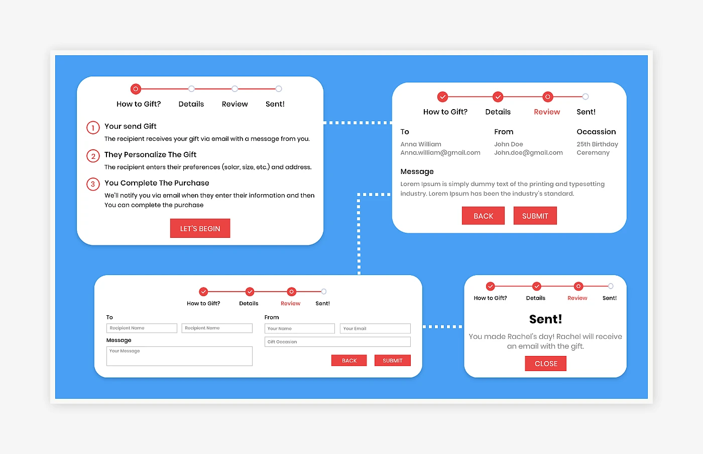 giftedapp solution2