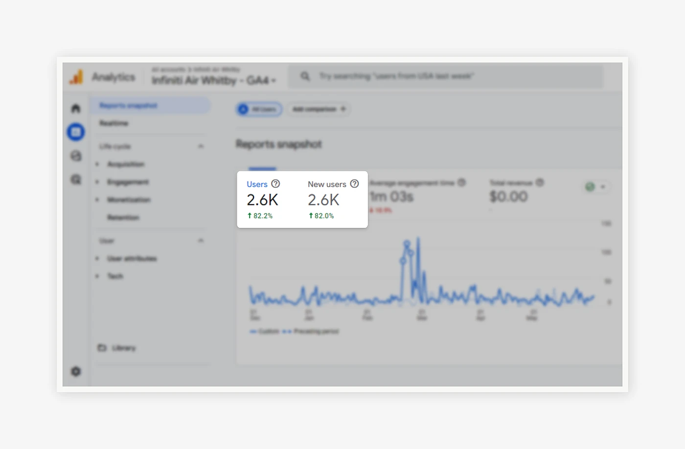 Comprehensive Digital Presence Overhaul with Local SEO Mastery (Enhance Online Presence)
