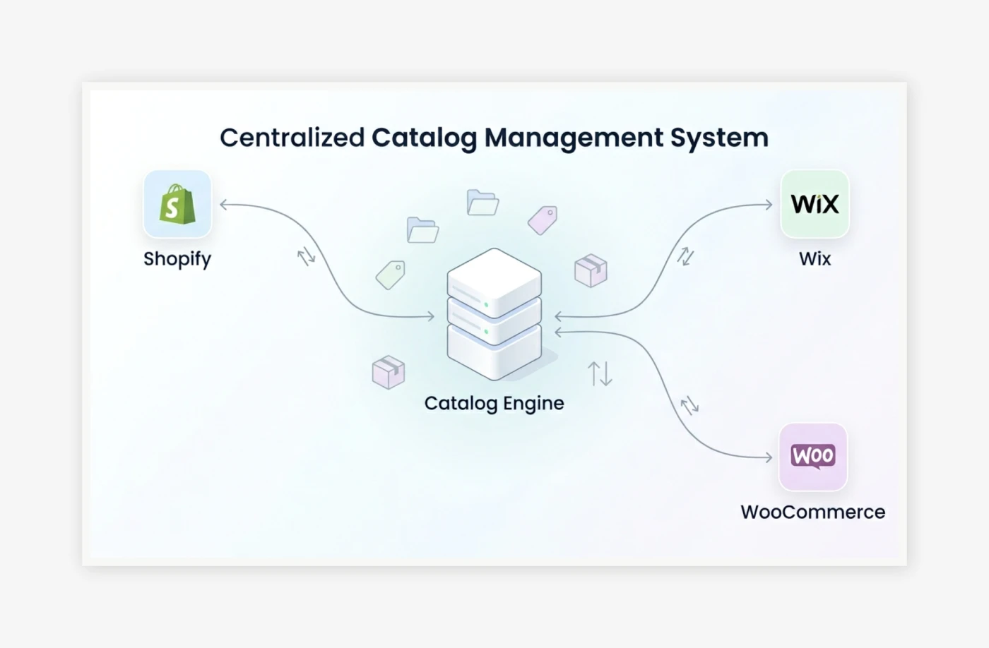 Intelligent Catalog Synchronization Engine