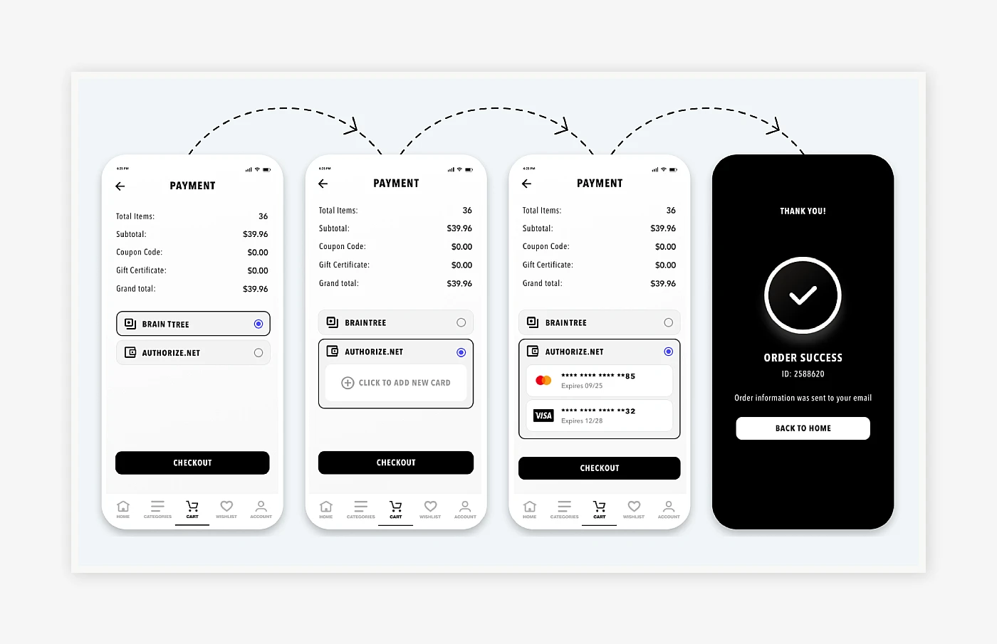 Embedded Checkout Integration for Security and Compliance