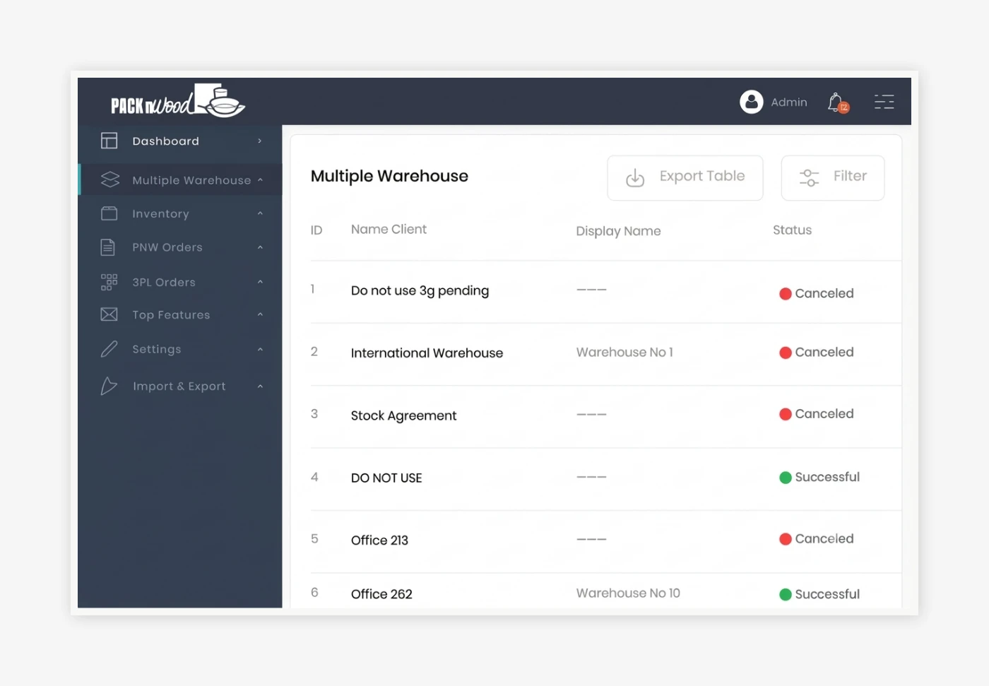 PacknWood — Fishbowl & BigCommerce admin workflow