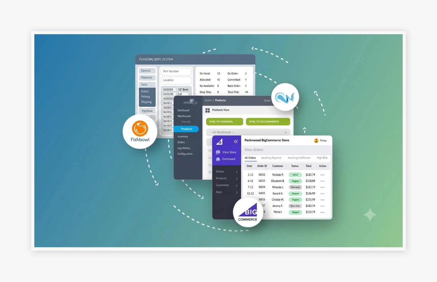 Product Management