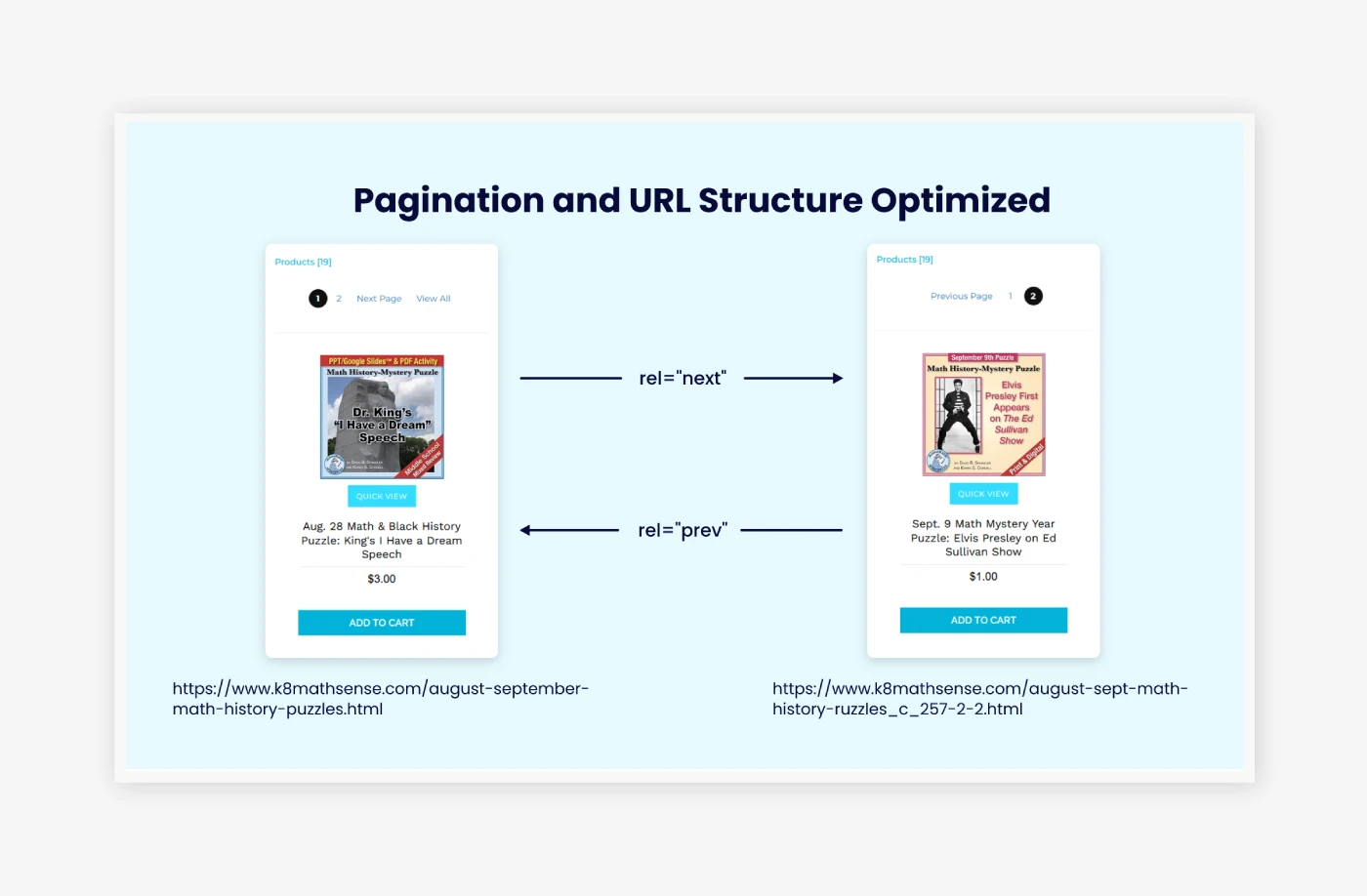 Pagination and URL Structure Optimized