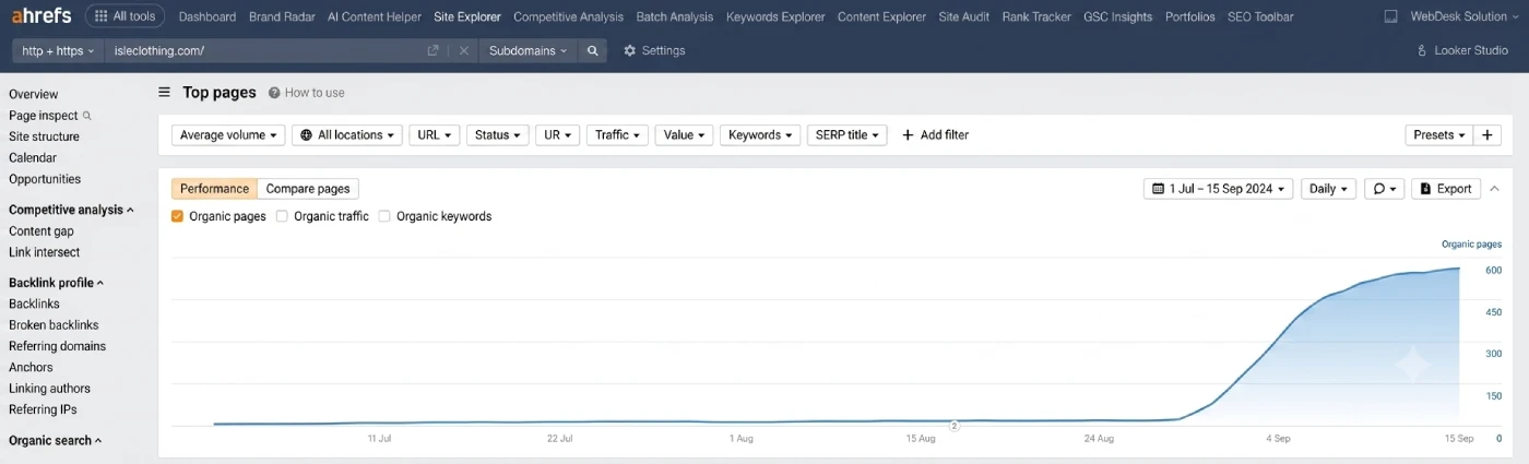 Real Results After Technical SEO Implementation