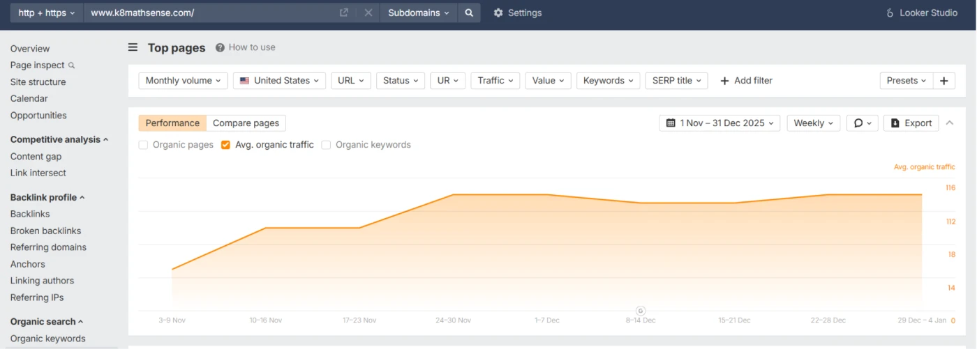 K8 Math Sense Ahrefs growth - organic keywords trend
