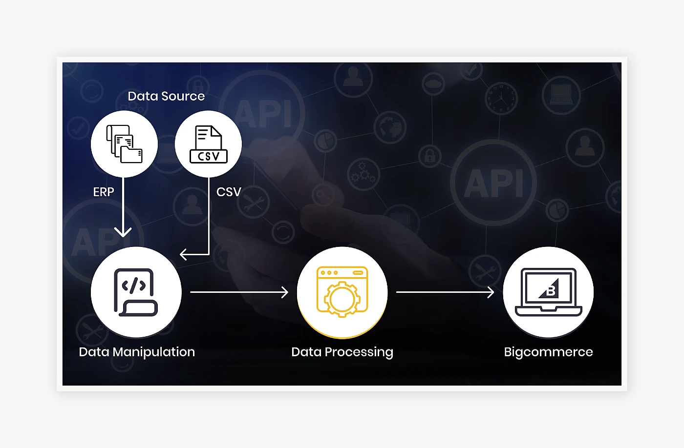 End-To-End, Error-Free Data Migration With Multi-Stage Verification