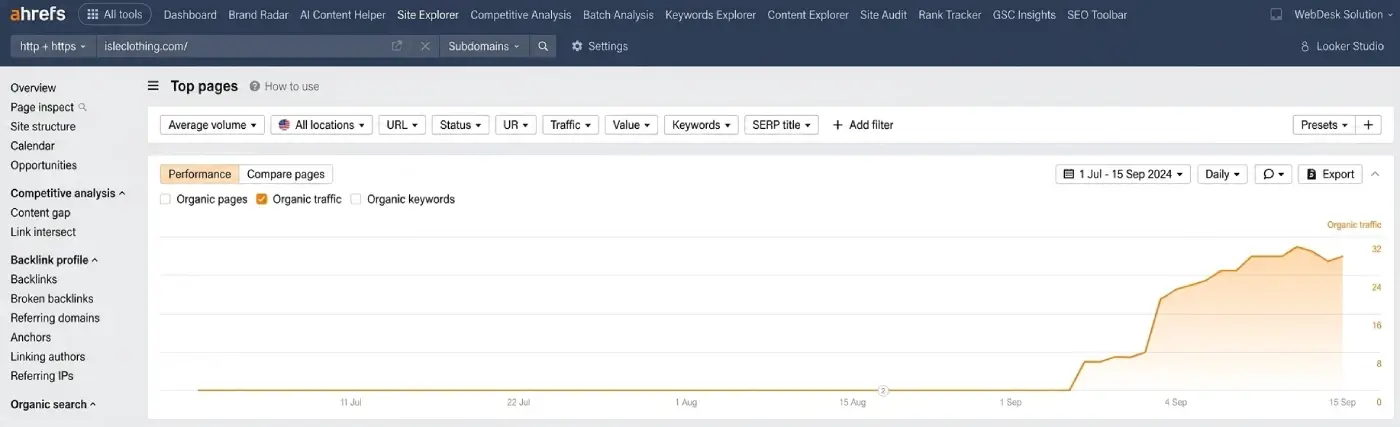 Real Results After Technical SEO Implementation